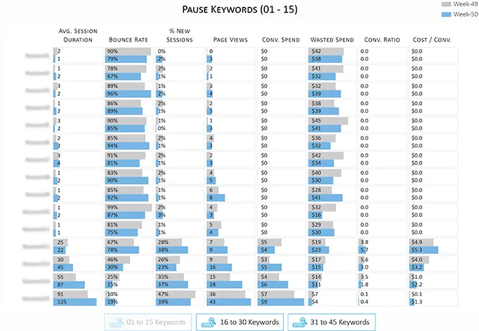 Pause Search Keywords Report